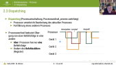 Betriebssysteme: PCB und Dispatching