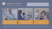 thumbnail of medium 2.2 Onboarding Phases and Strategies - Induction Phase