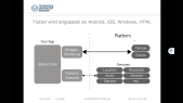 thumbnail of medium Grundlagen der Mensch-Computer-Interaktion | 4. Dart & Flutter Teil 3
