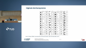 thumbnail of medium Digitalisierung und Mediatisierung, V Einführung in die Medienwirkungsforschung, SS 2026, Lutz Hagen 