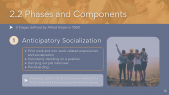 thumbnail of medium 2.2 Phases and Components - Anticipatory Socialization