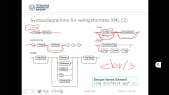 thumbnail of medium Grundlagen der Mensch-Computer-Interaktion: XML