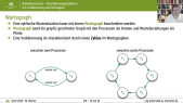 thumbnail of medium Betriebssysteme: Verklemmungen - Coffman-Bedingungen, Summenbelegung und Totalfreigabe