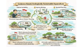 thumbnail of medium EUTOPIA Impact School 2025: Cracking the trophic code of mud crabs Scylla spp. for a sustainable aquaculture in Indonesia (Arida