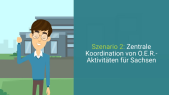 thumbnail of medium Szenario 2: Zentrale Koordination von OER-Aktivitäten für Sachsen