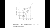 thumbnail of medium werkstoffe glas keramik polymere