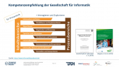 thumbnail of medium Informatische Bildung in der Grundschule - Ziele