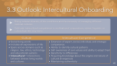 thumbnail of medium 3.3 Outlook: Intercultural Onboarding