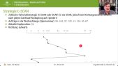 thumbnail of medium Betriebssysteme: Schedulingstrategien bei Festplatten